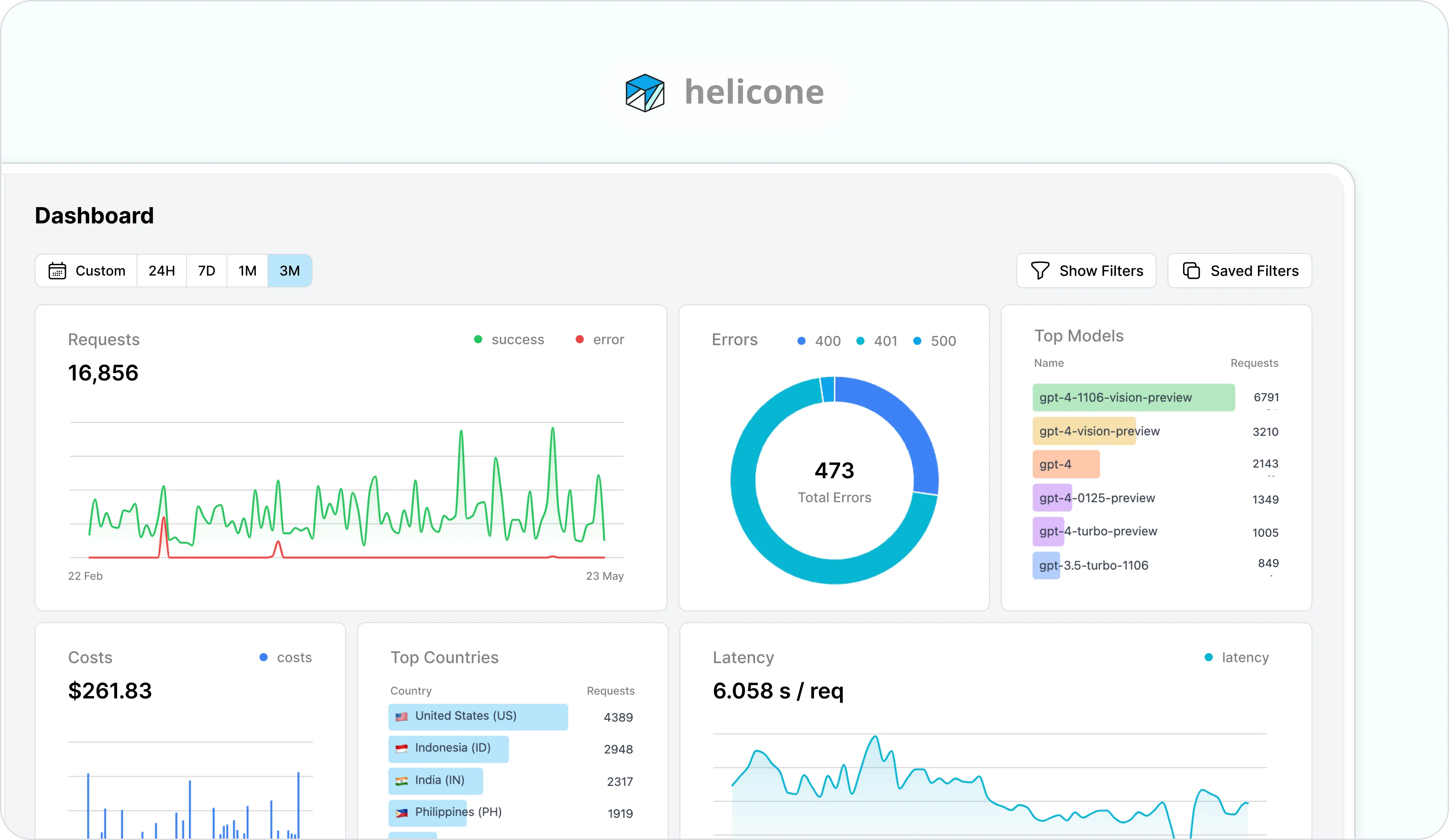 Rating Helicone's Dashboard